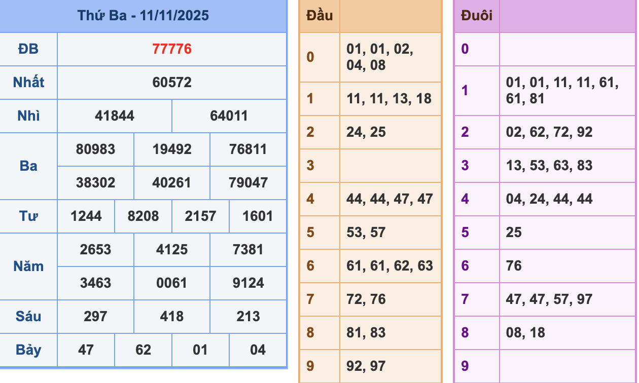 KQXSMB Ngày 11/11/2025 Thứ 3