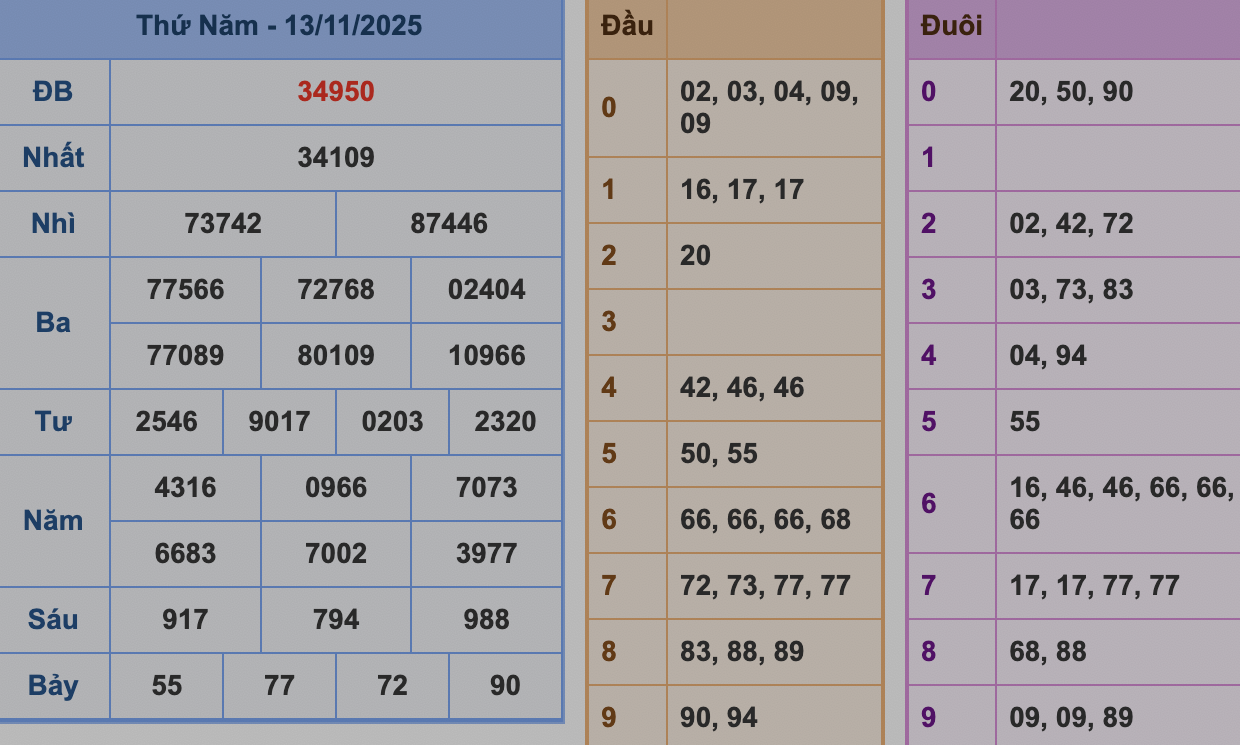 KQXSMB Ngày 13/11/2025 Thứ 5