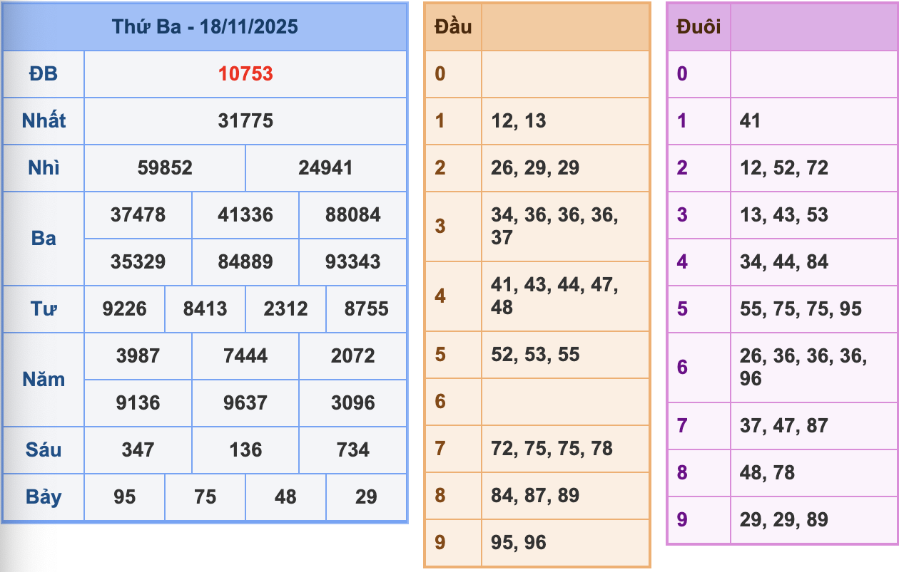 KQXSMB Ngày 18/11/2025 Thứ 3