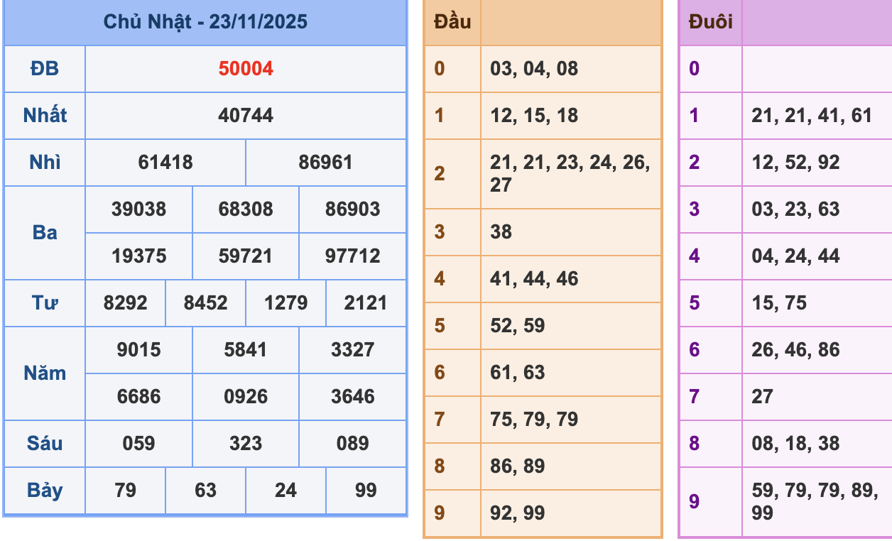 KQXSMB Ngày 23/11/2025 Thứ 7