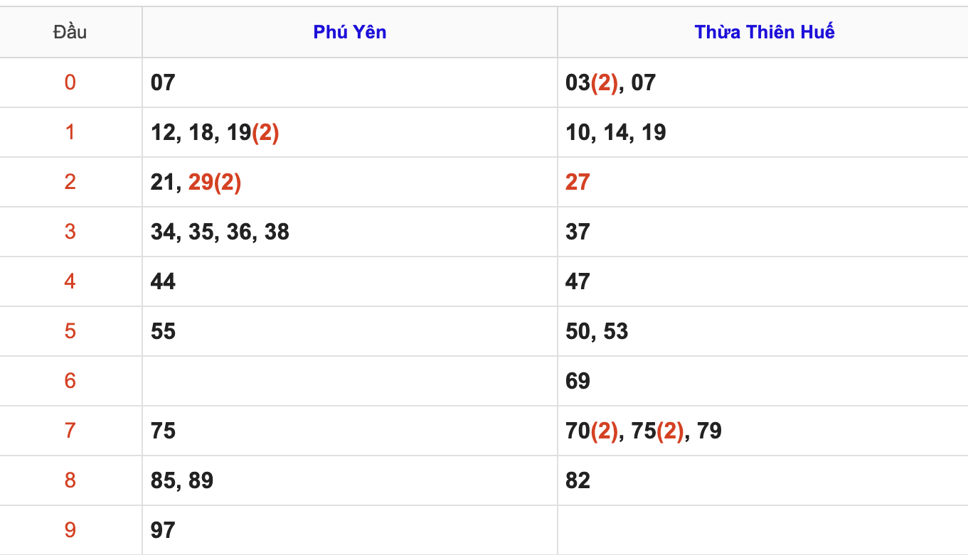 KQXSMT Thứ 2 Tuần Trước 10/11/2025
