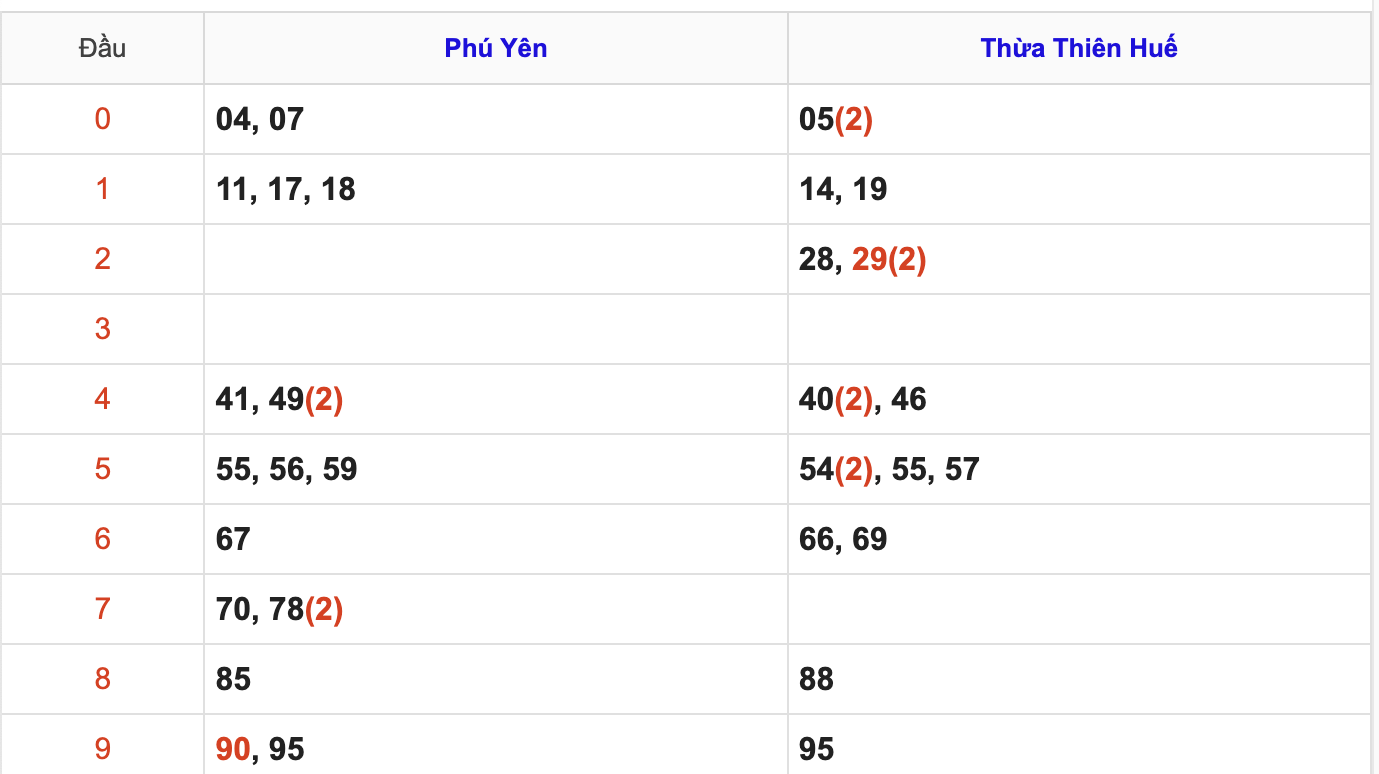 KQXSMT Thứ 2 Tuần Trước 24/11/2025