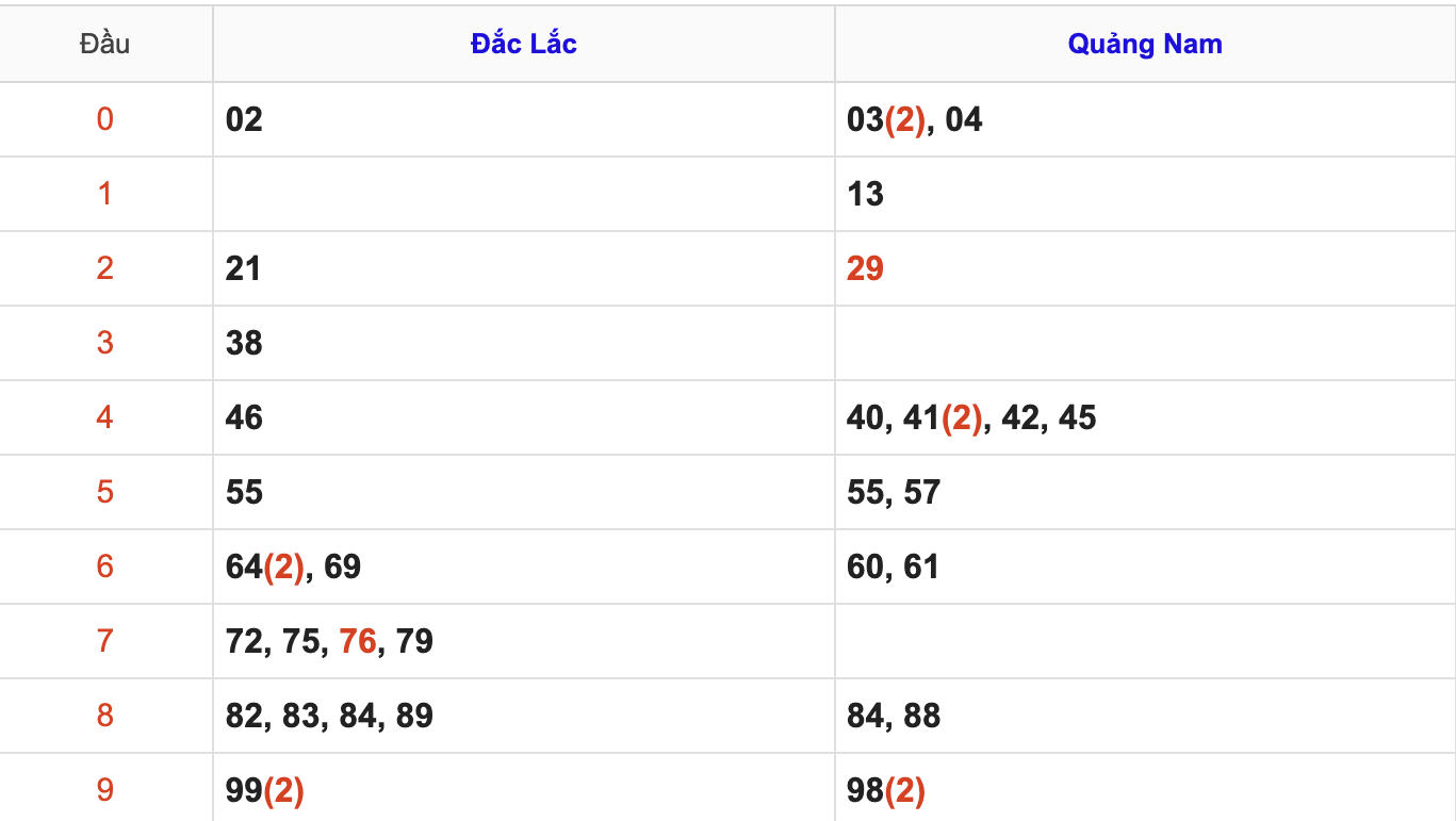 KQXSMT Thứ 3 Tuần Trước 11/11/2025