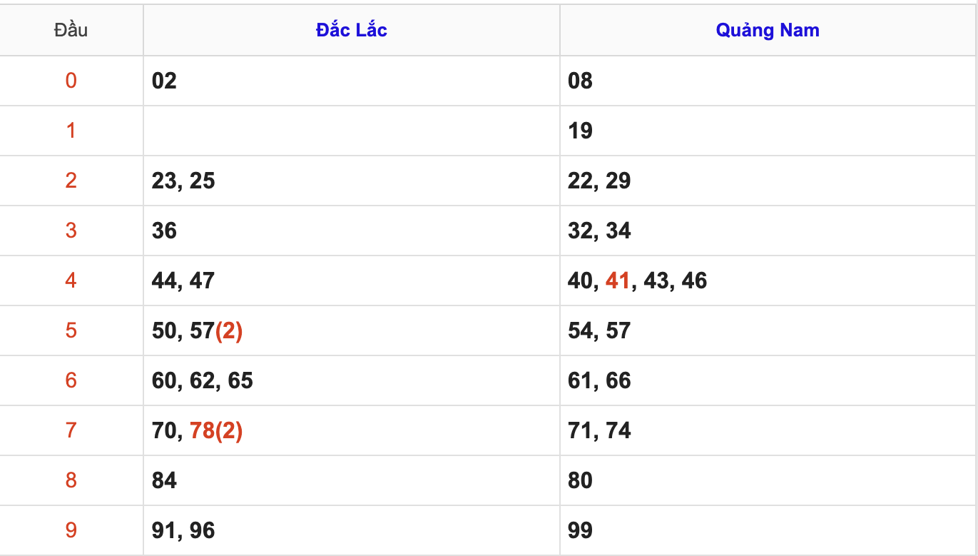 KQXSMT Thứ 3 Tuần Trước 18/11/2025