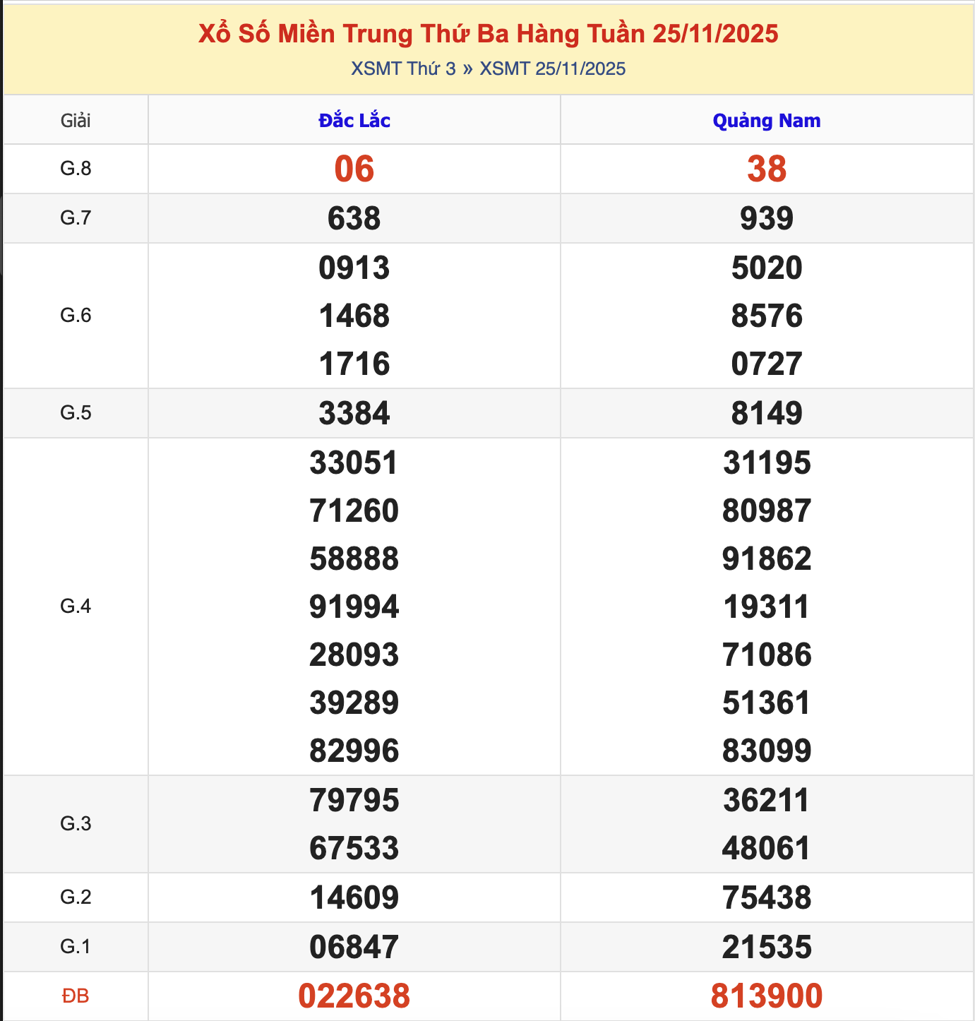 KQXSMT Thứ 3 Tuần Trước 25/11/2025