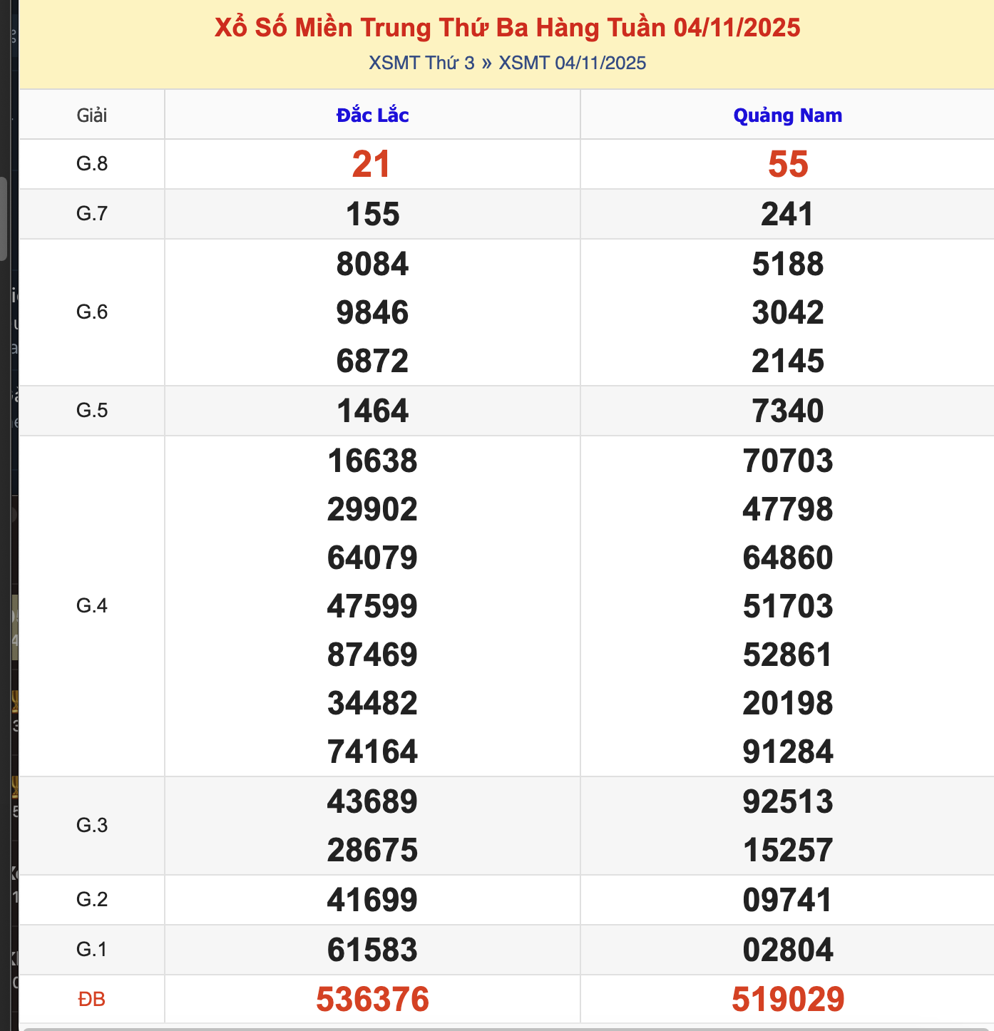KQXSMT Thứ 3 Tuần Trước 4/11/2025