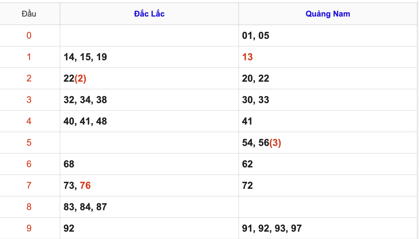 KQXSMT Thứ 3 Tuần Trước 4/11/2025