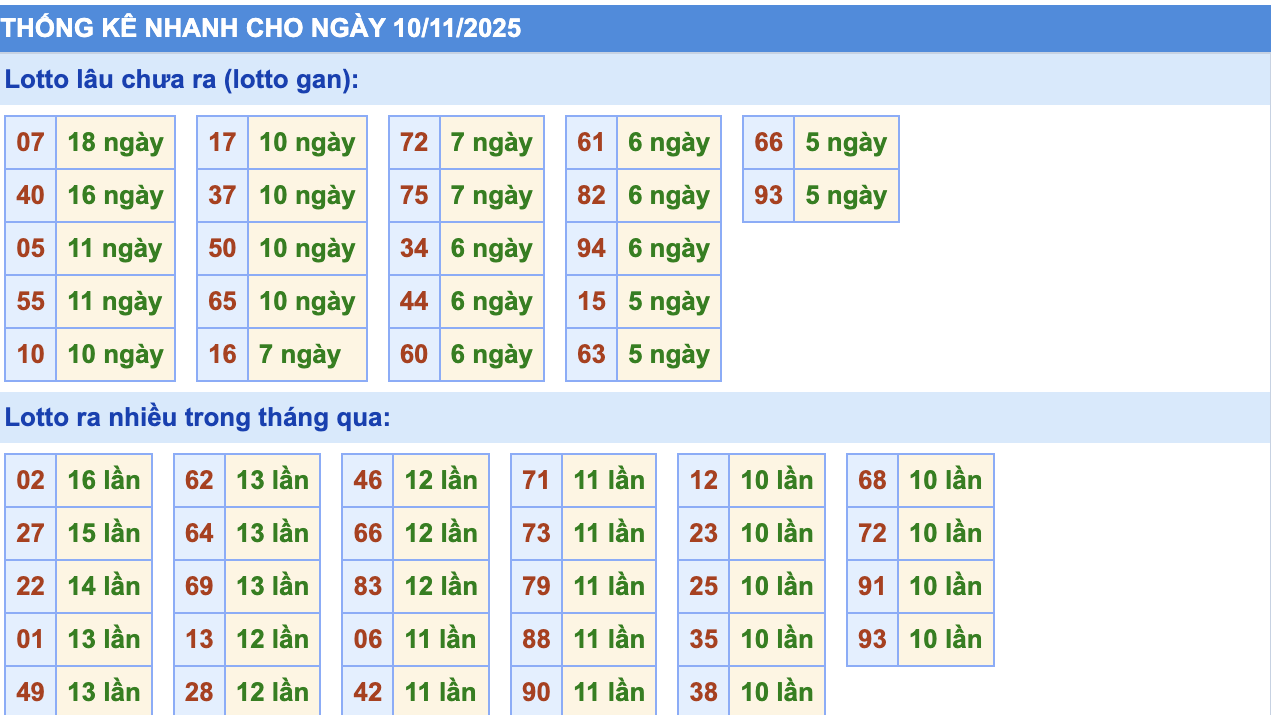 Thống Kê KQXSMB Rồng Bạch Kim 10/11