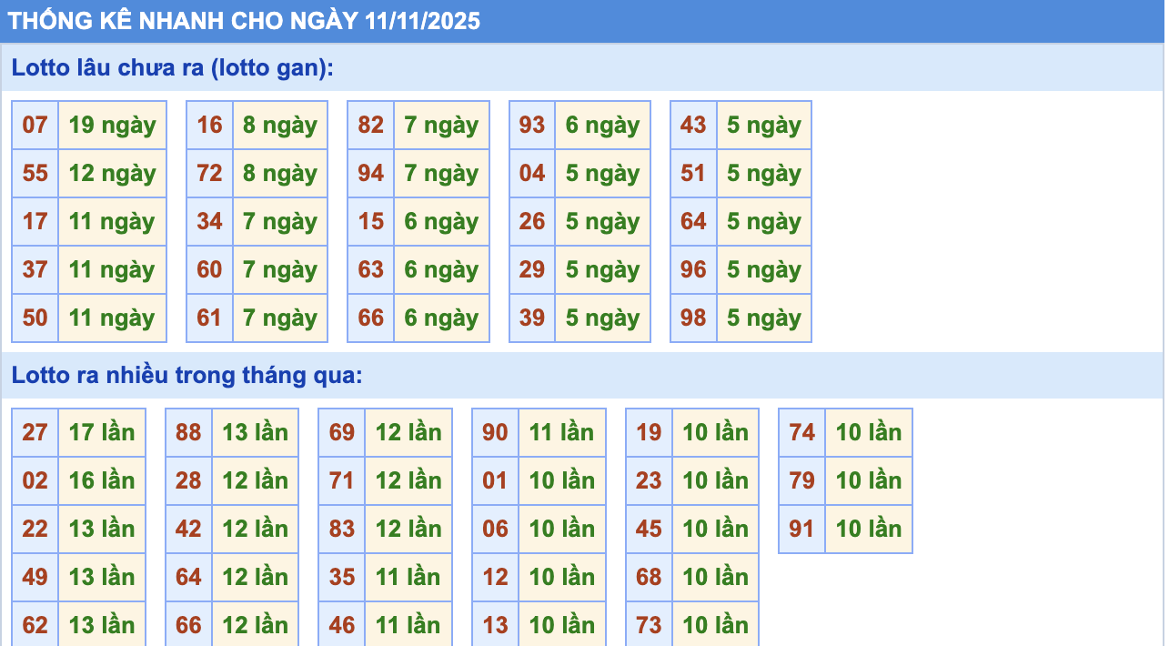 Thống Kê KQXSMB Rồng Bạch Kim 11/11