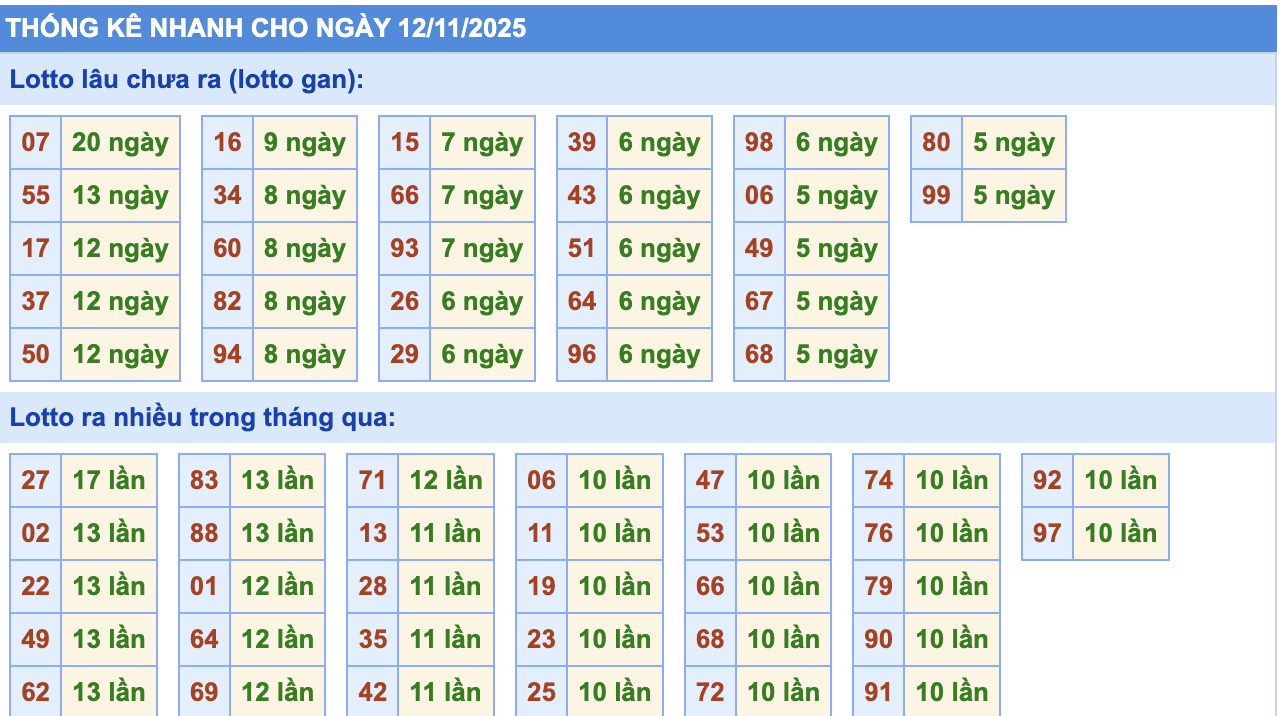 Thống Kê KQXSMB Rồng Bạch Kim 12/11