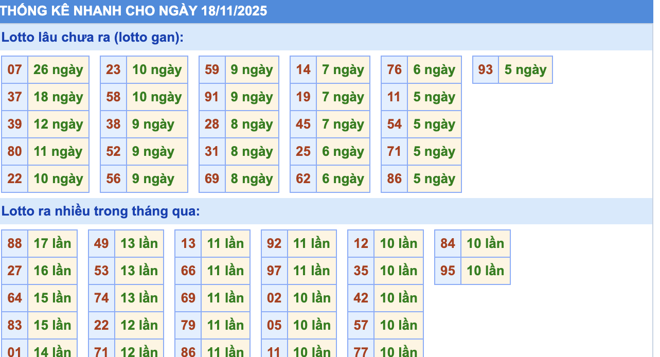 Thống Kê KQXSMB Rồng Bạch Kim 18/11