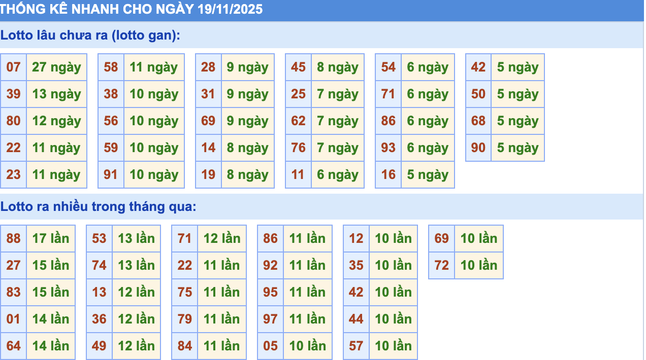Thống Kê KQXSMB Rồng Bạch Kim 19/11
