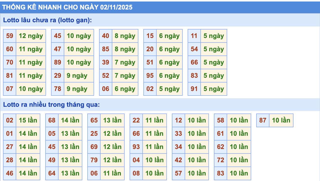 Thống Kê KQXSMB Rồng Bạch Kim 2/11