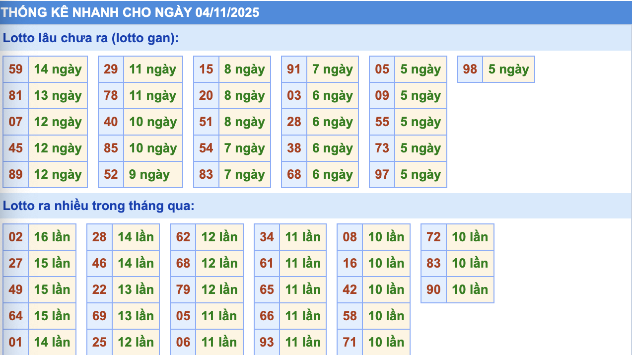 Thống Kê KQXSMB Rồng Bạch Kim 5/11