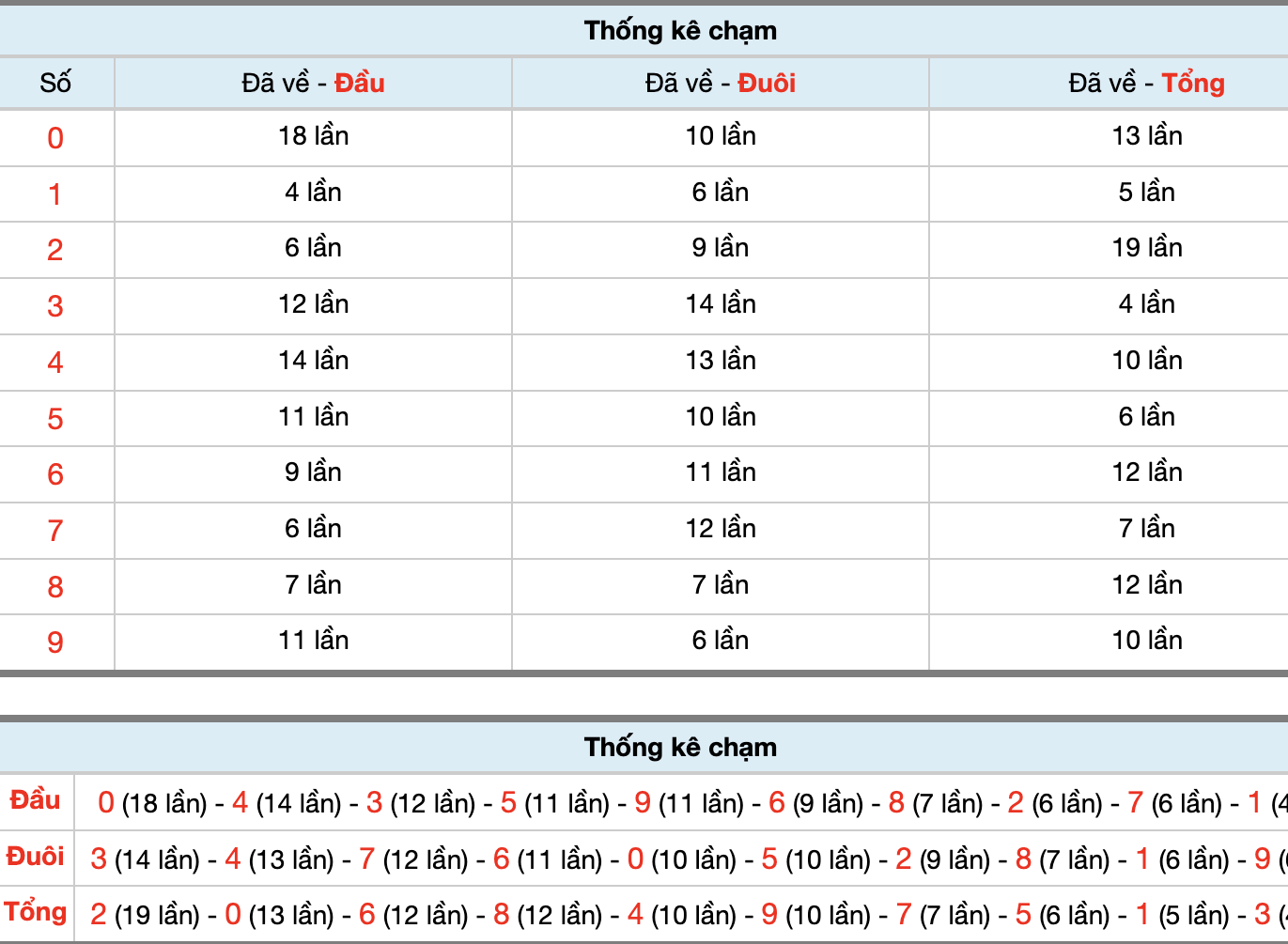 Dự Đoán Số Đề Miền Bắc Hôm Nay 1/12