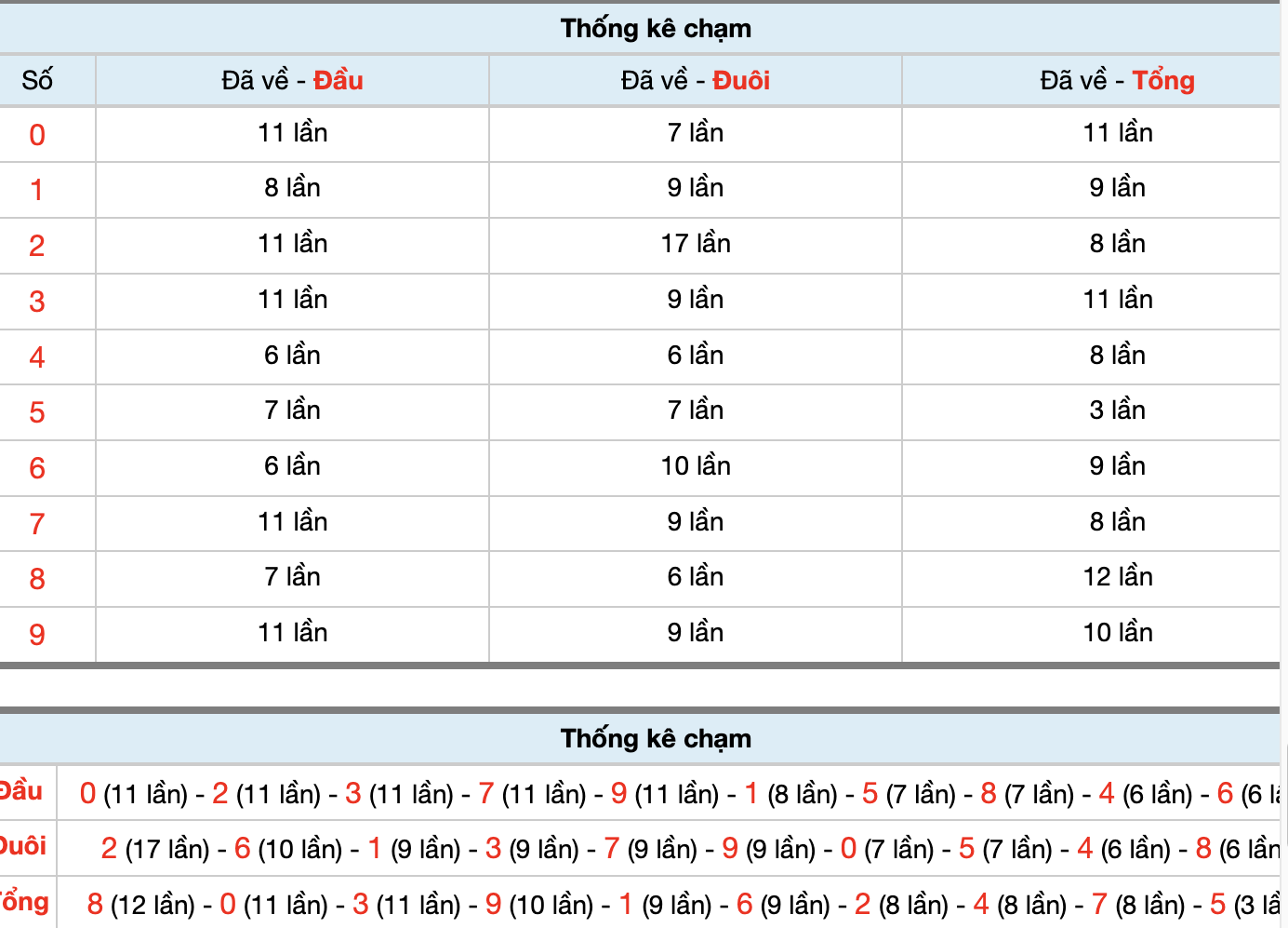 Dự Đoán Số Đề Miền Bắc Hôm Nay 11/12