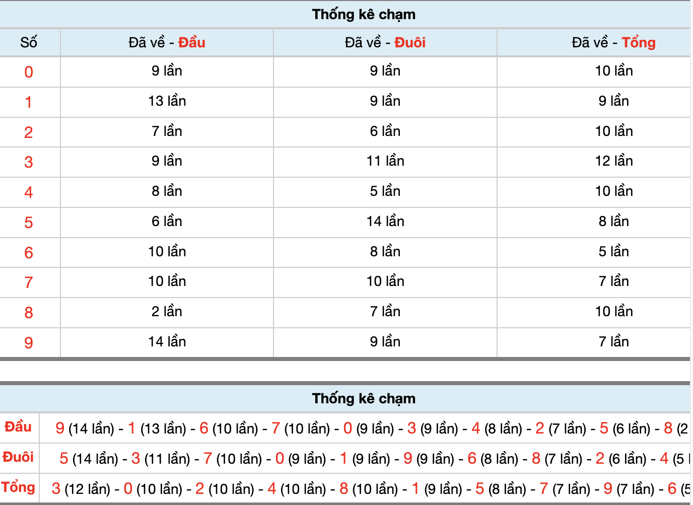 Dự Đoán Số Đề Miền Bắc Hôm Nay 16/12