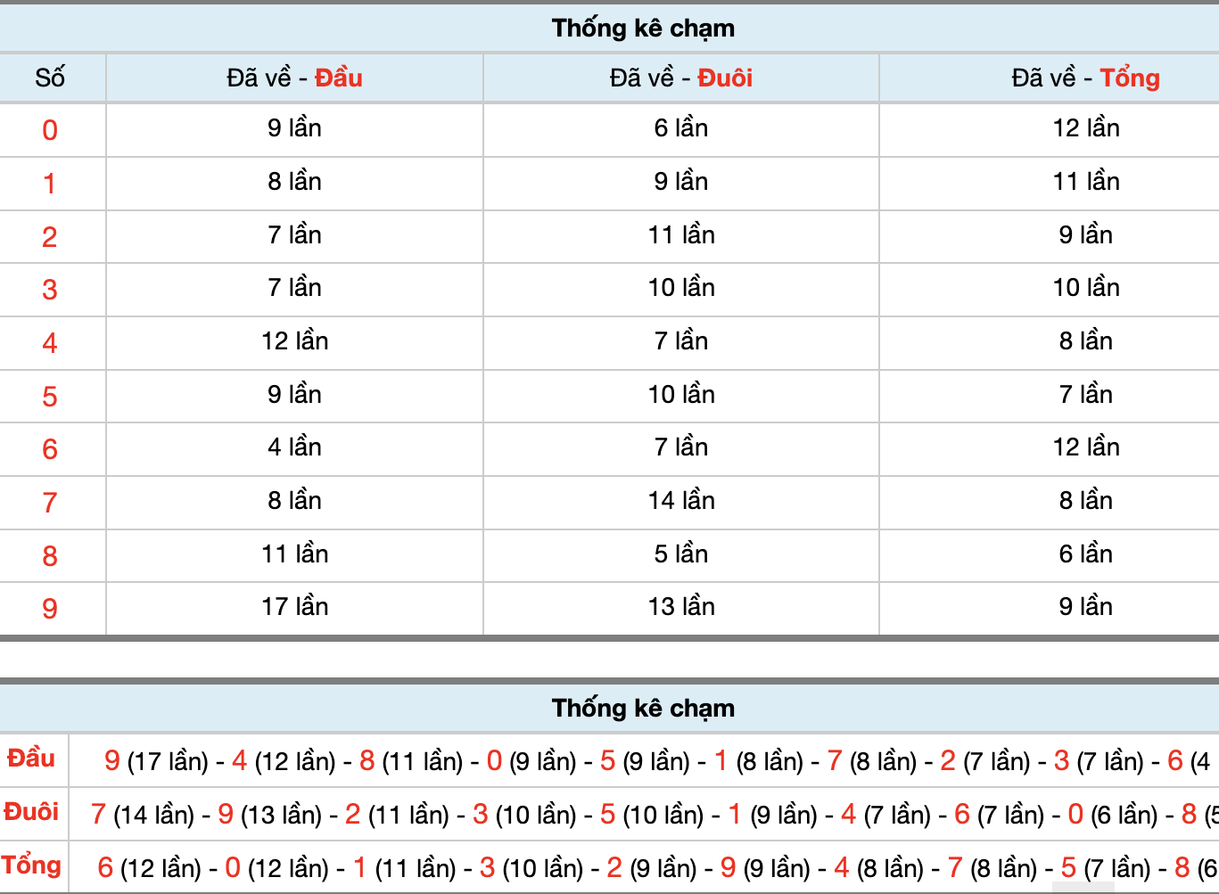 Dự Đoán Số Đề Miền Bắc Hôm Nay 19/12