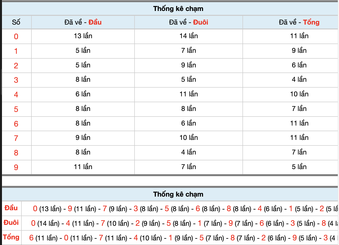 Dự Đoán Số Đề Miền Bắc Hôm Nay 2/12