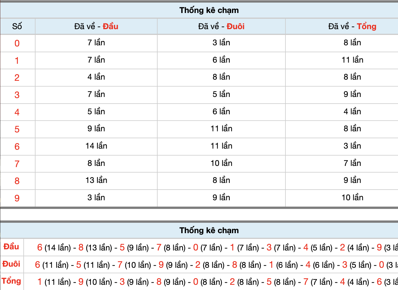 Dự Đoán Số Đề Miền Bắc Hôm Nay 20/12