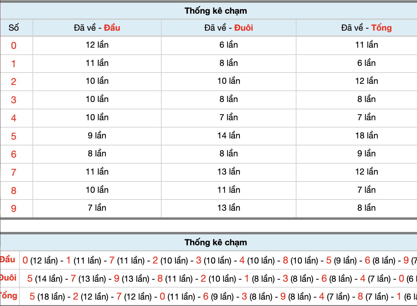 Dự Đoán Số Đề Miền Bắc Hôm Nay 21/12