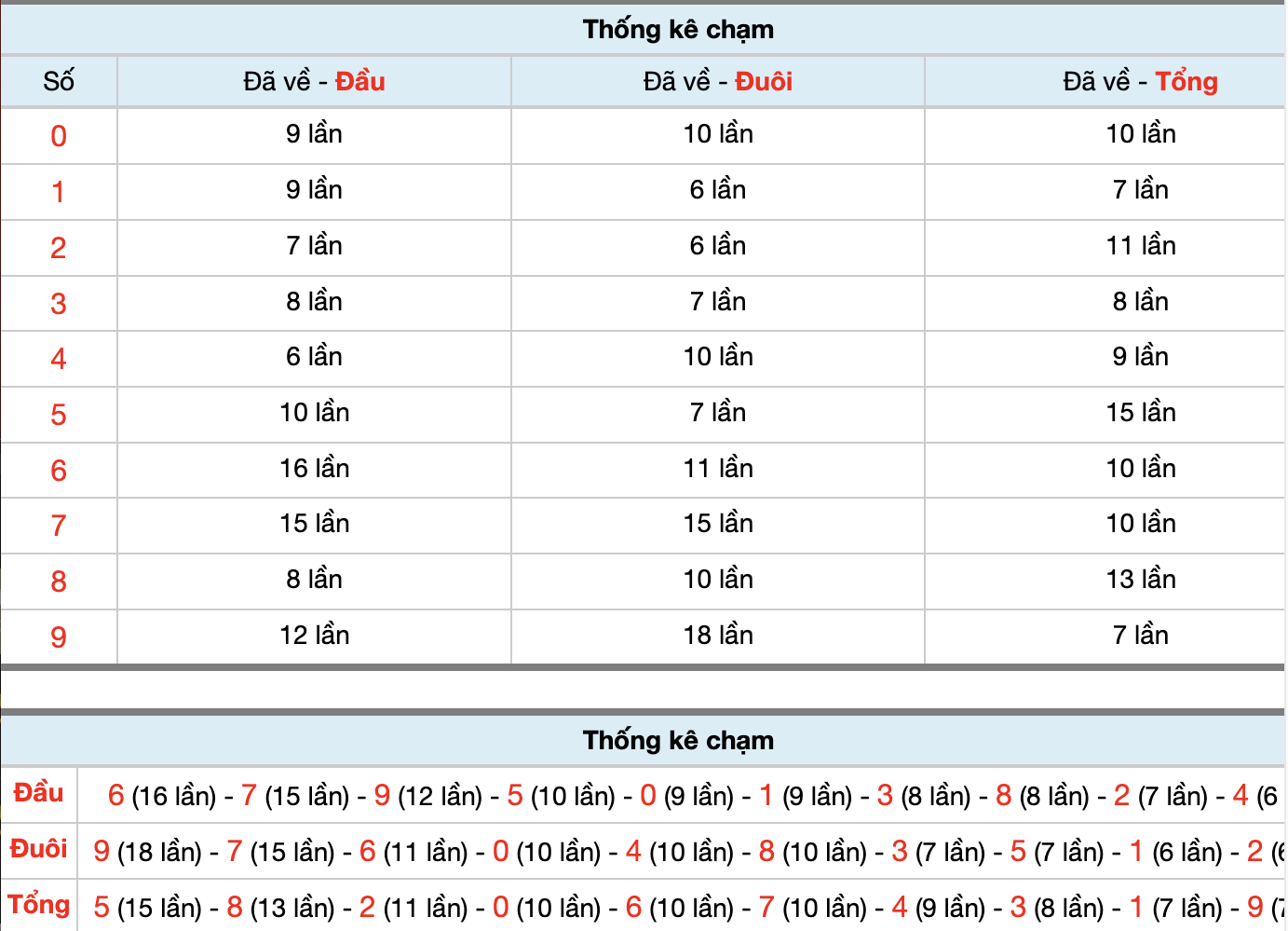 Dự Đoán Số Đề Miền Bắc Hôm Nay 23/12