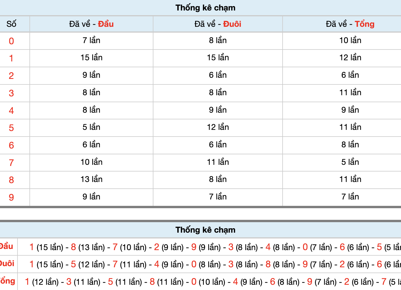 Dự Đoán Số Đề Miền Bắc Hôm Nay 25/12