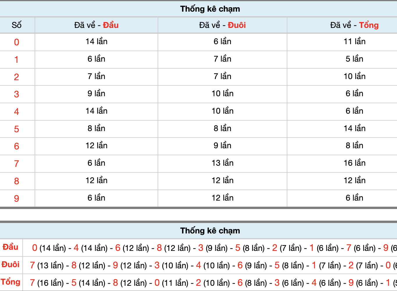 Dự Đoán Số Đề Miền Bắc Hôm Nay 26/12
