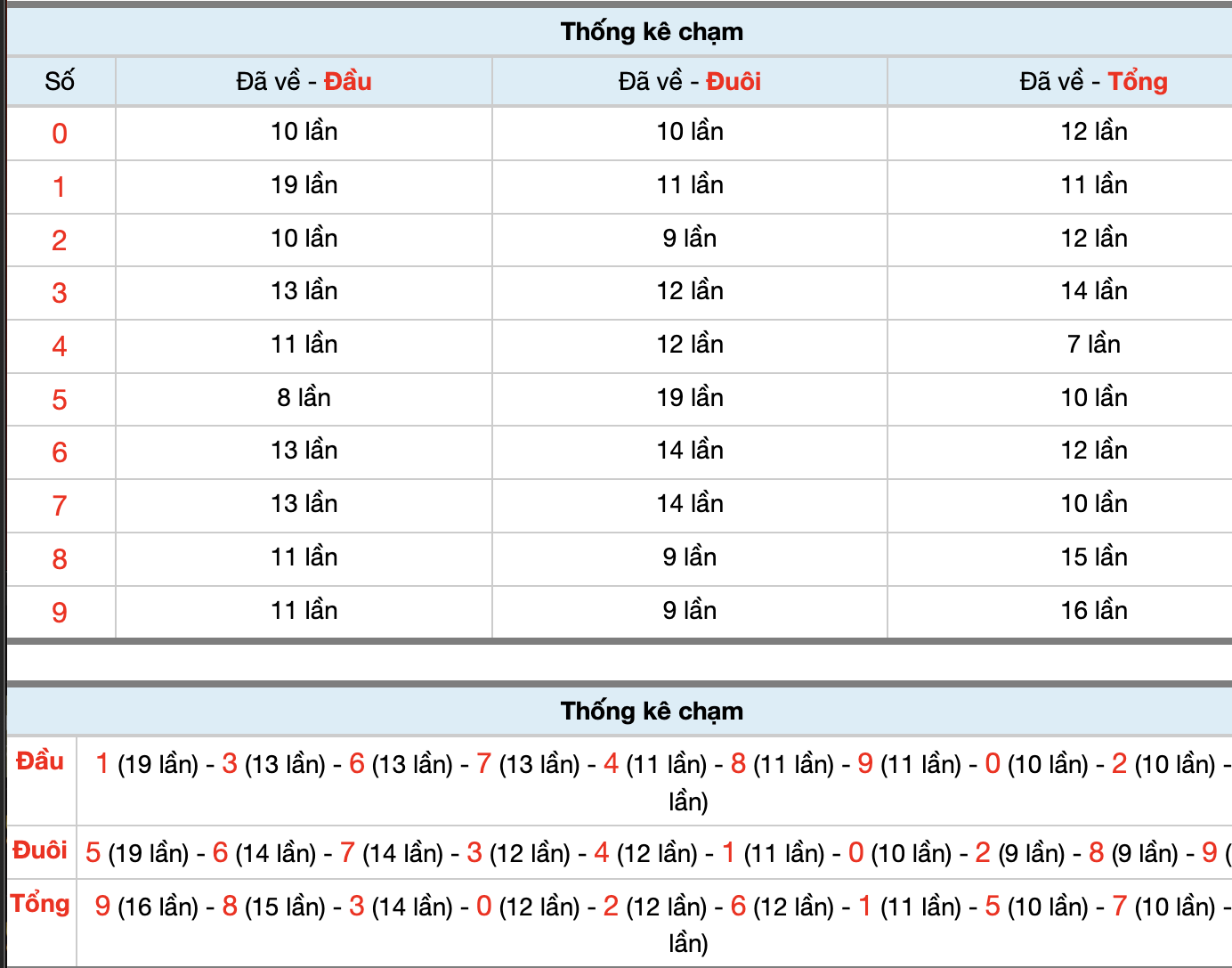 Dự Đoán Số Đề Miền Bắc Hôm Nay 27/12