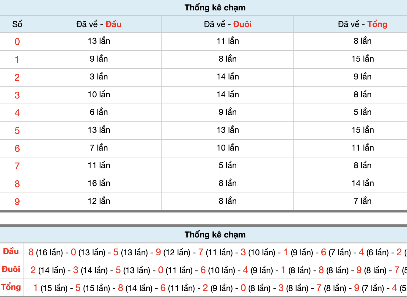 Dự Đoán Số Đề Miền Bắc Hôm Nay 29/12