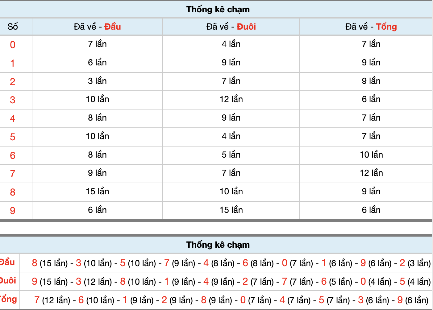 Dự Đoán Số Đề Miền Bắc Hôm Nay 30/12