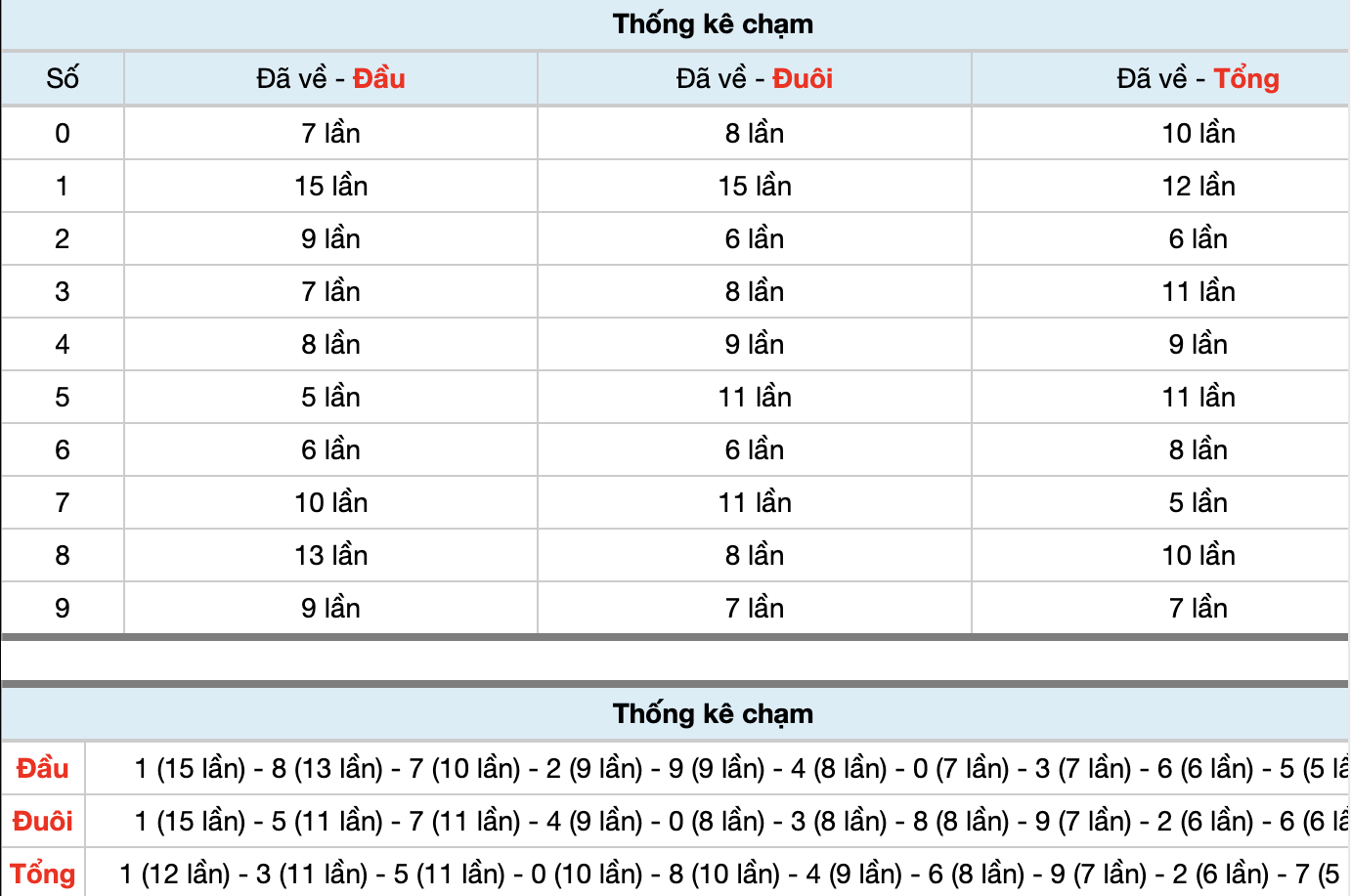 Dự Đoán Số Đề Miền Bắc Hôm Nay 5/12