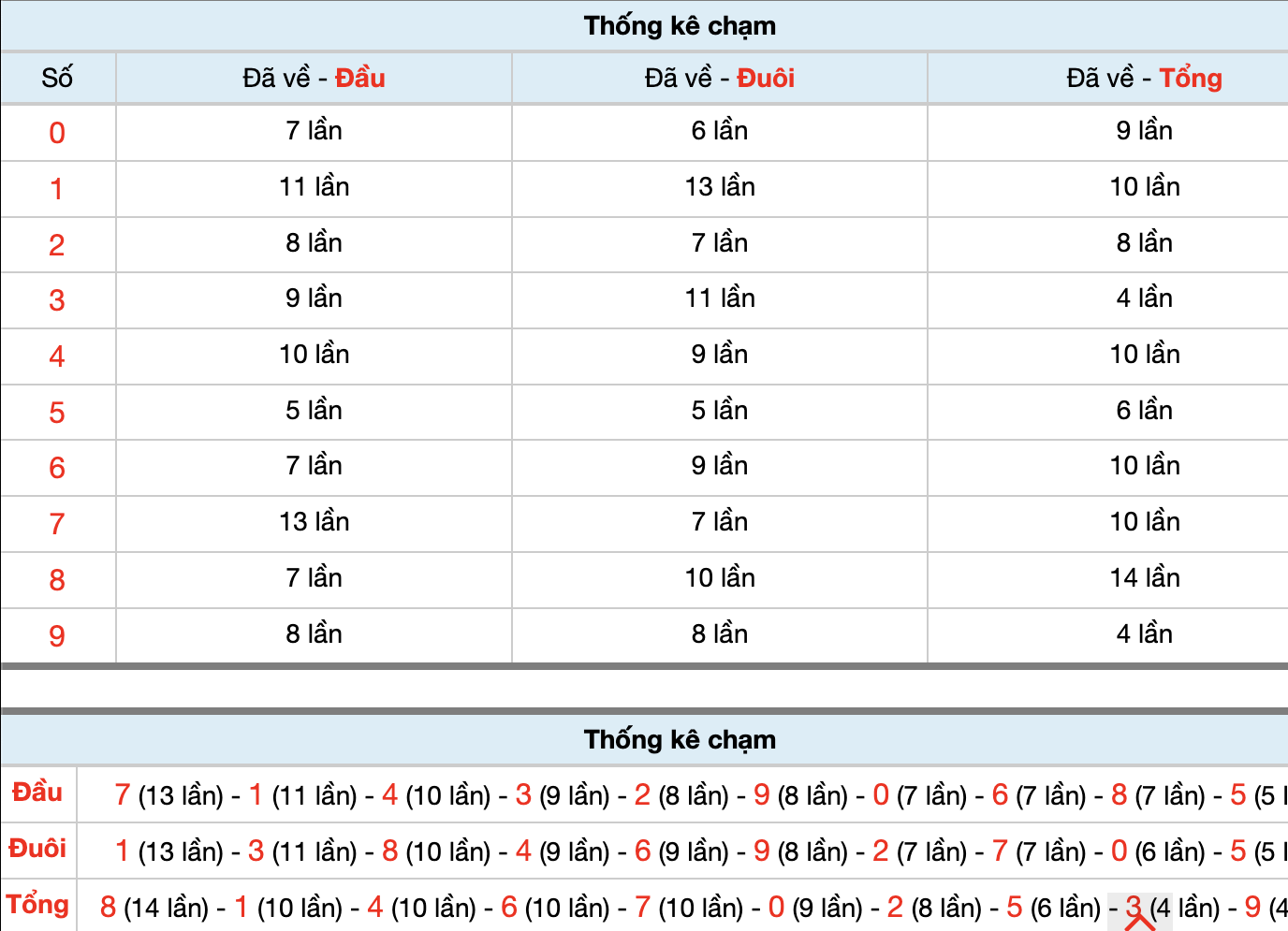 Dự Đoán Số Đề Miền Bắc Hôm Nay 6/12
