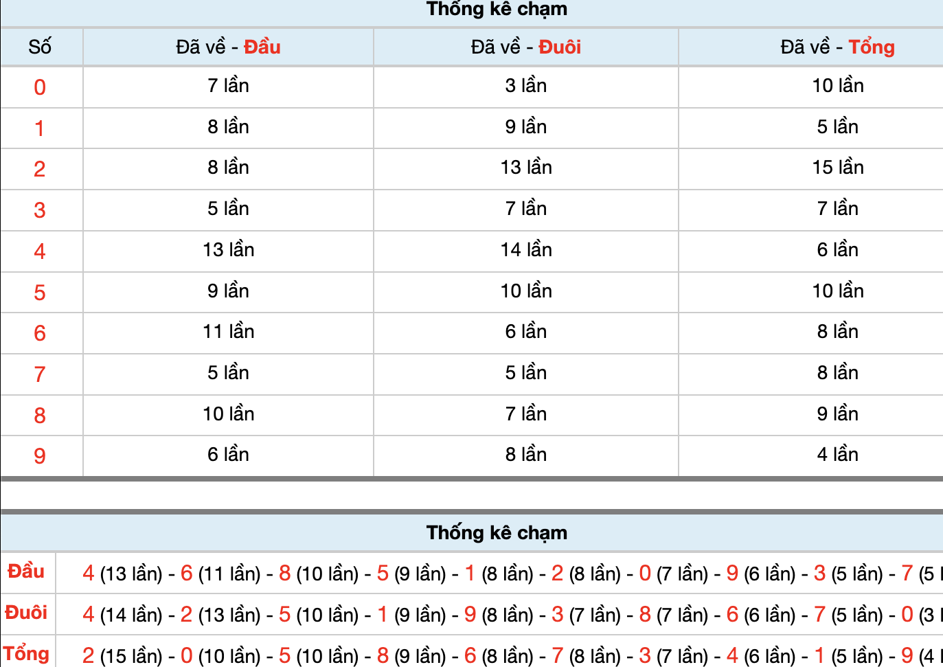 Dự Đoán Số Đề Miền Bắc Hôm Nay 8/12