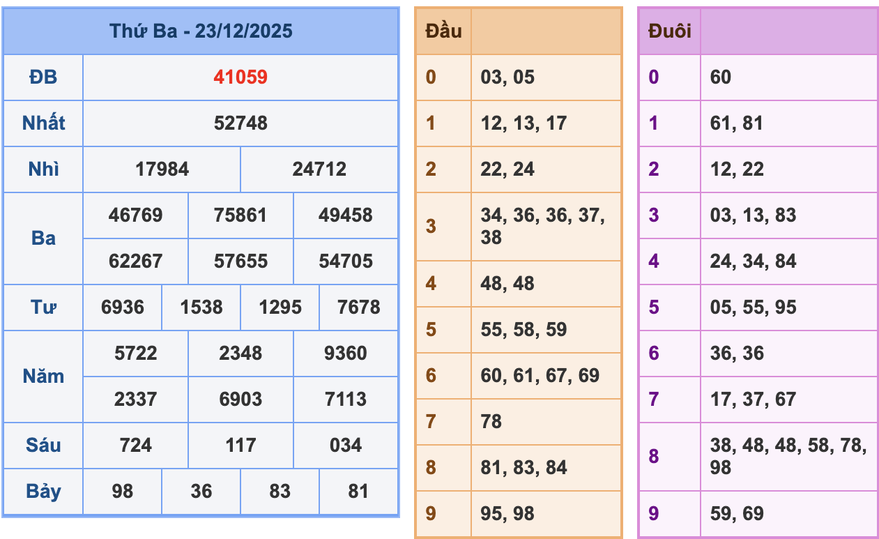 KQXSMB Ngày 23/12/2025 Thứ 3