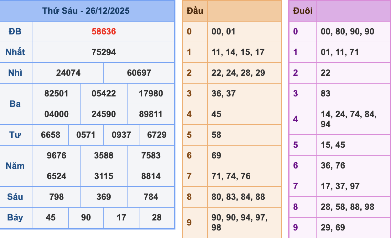 KQXSMB Ngày 26/12/2025 Thứ 6