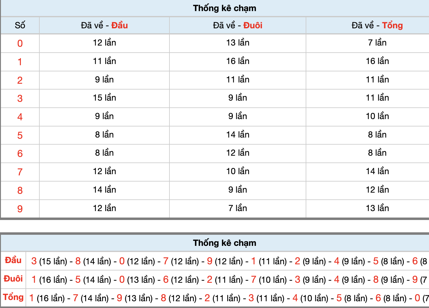 Dự Đoán Số Đề Miền Bắc Hôm Nay 1/1