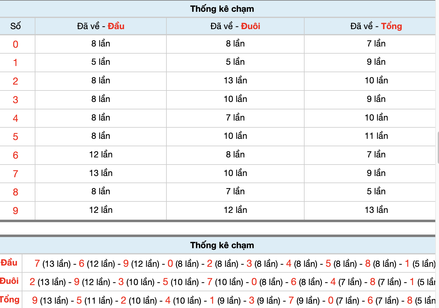 Dự Đoán Số Đề Miền Bắc Hôm Nay 10/1