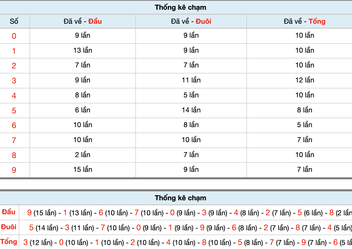 Dự Đoán Số Đề Miền Bắc Hôm Nay 11/1