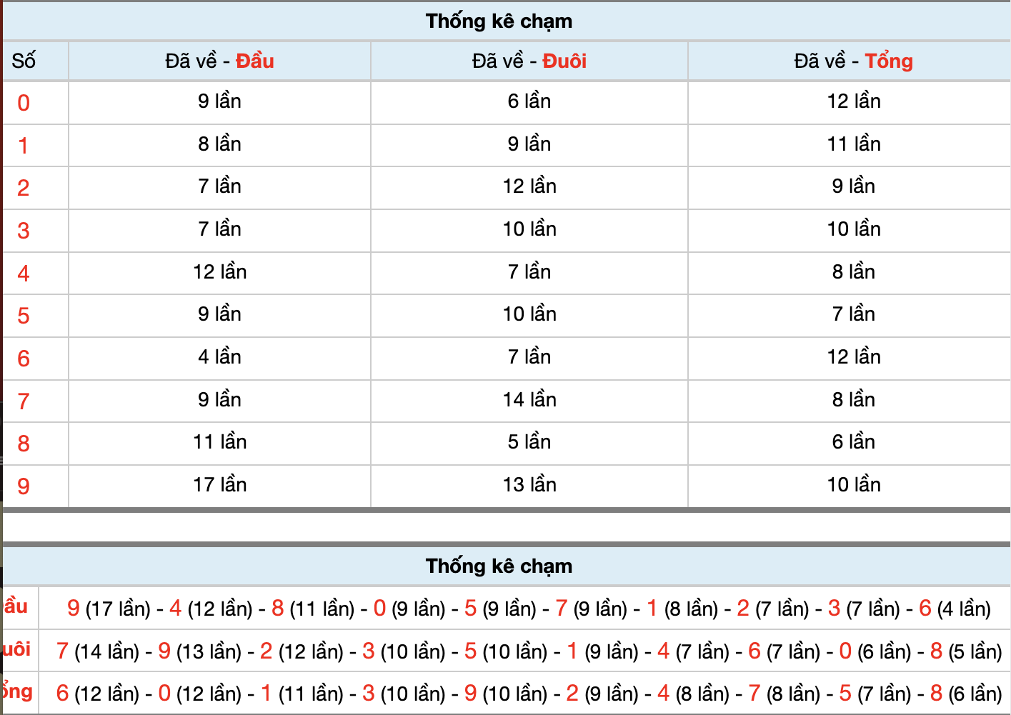 Dự Đoán Số Đề Miền Bắc Hôm Nay 12/1