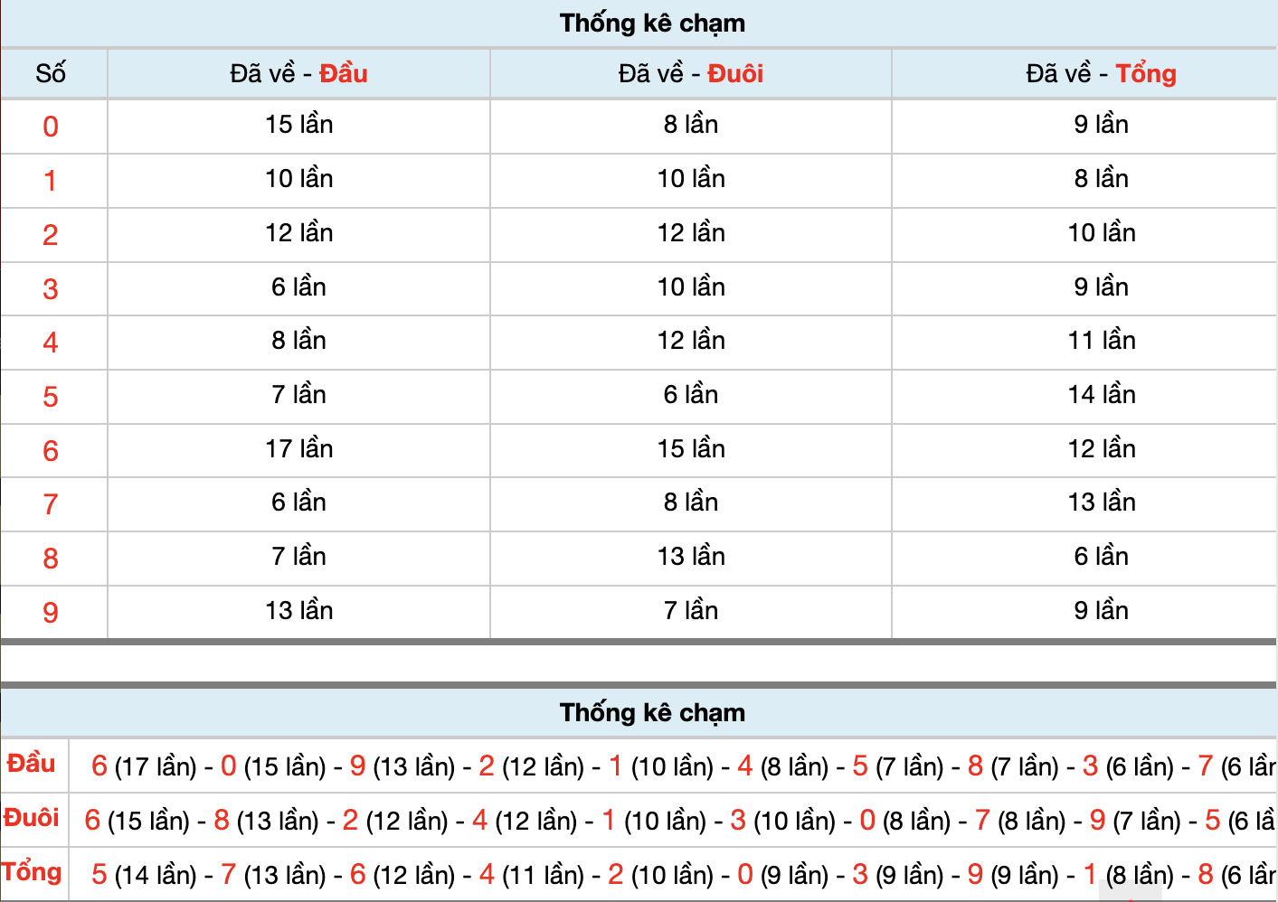 Dự Đoán Số Đề Miền Bắc Hôm Nay 13/1