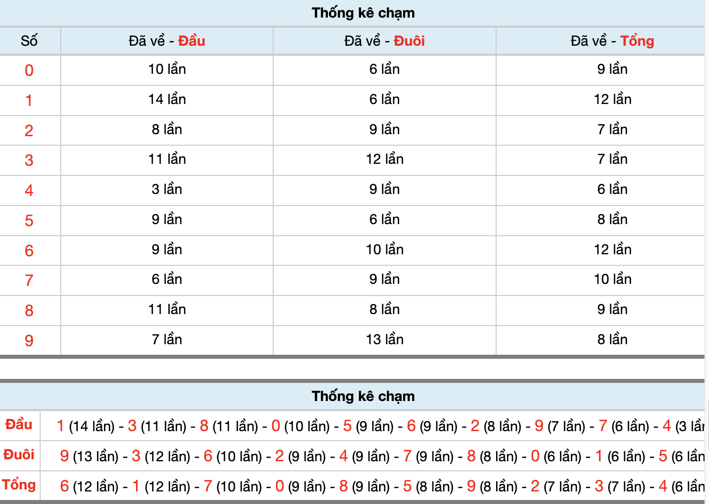 Dự Đoán Số Đề Miền Bắc Hôm Nay 14/1