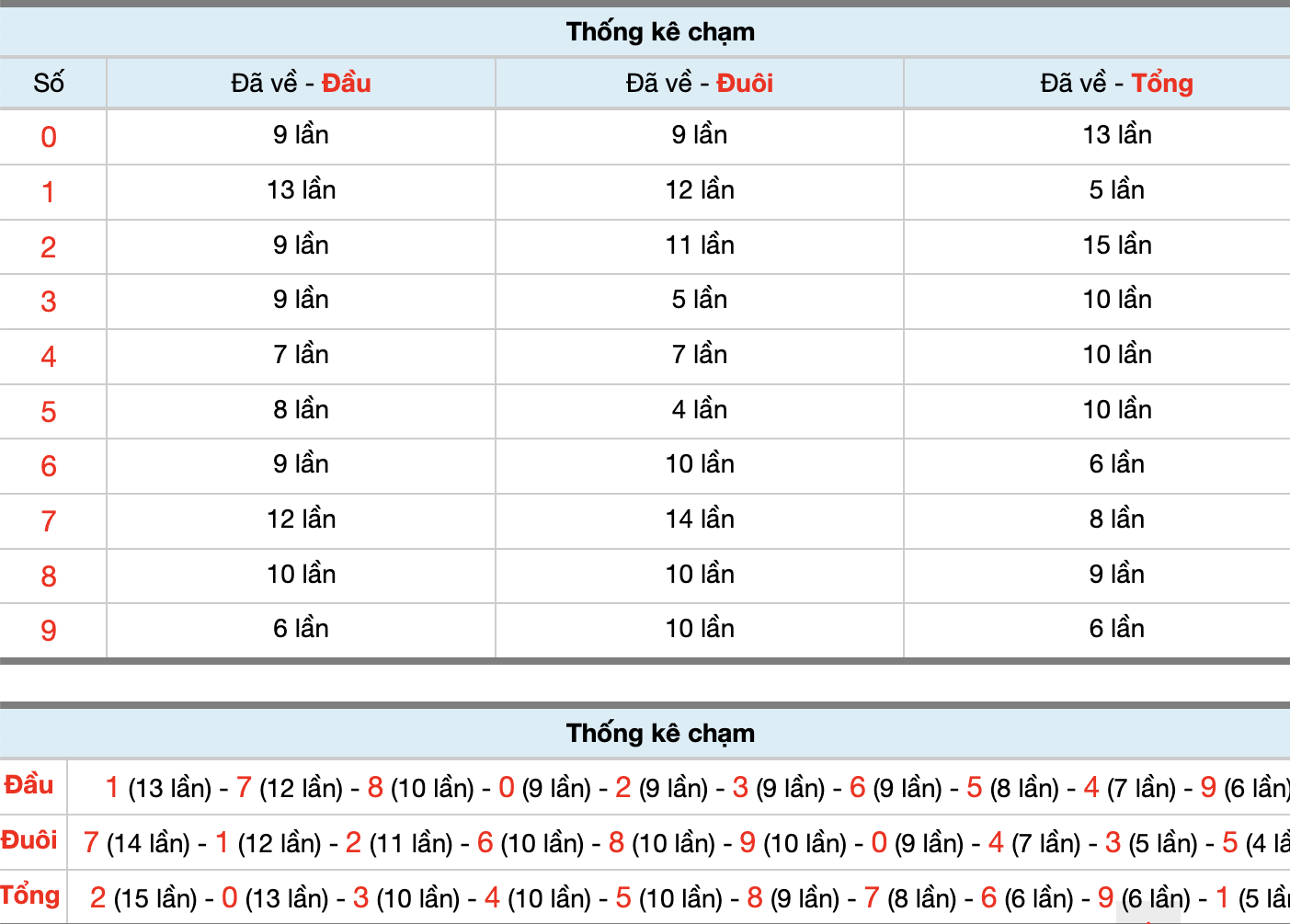 Dự Đoán Số Đề Miền Bắc Hôm Nay 16/1