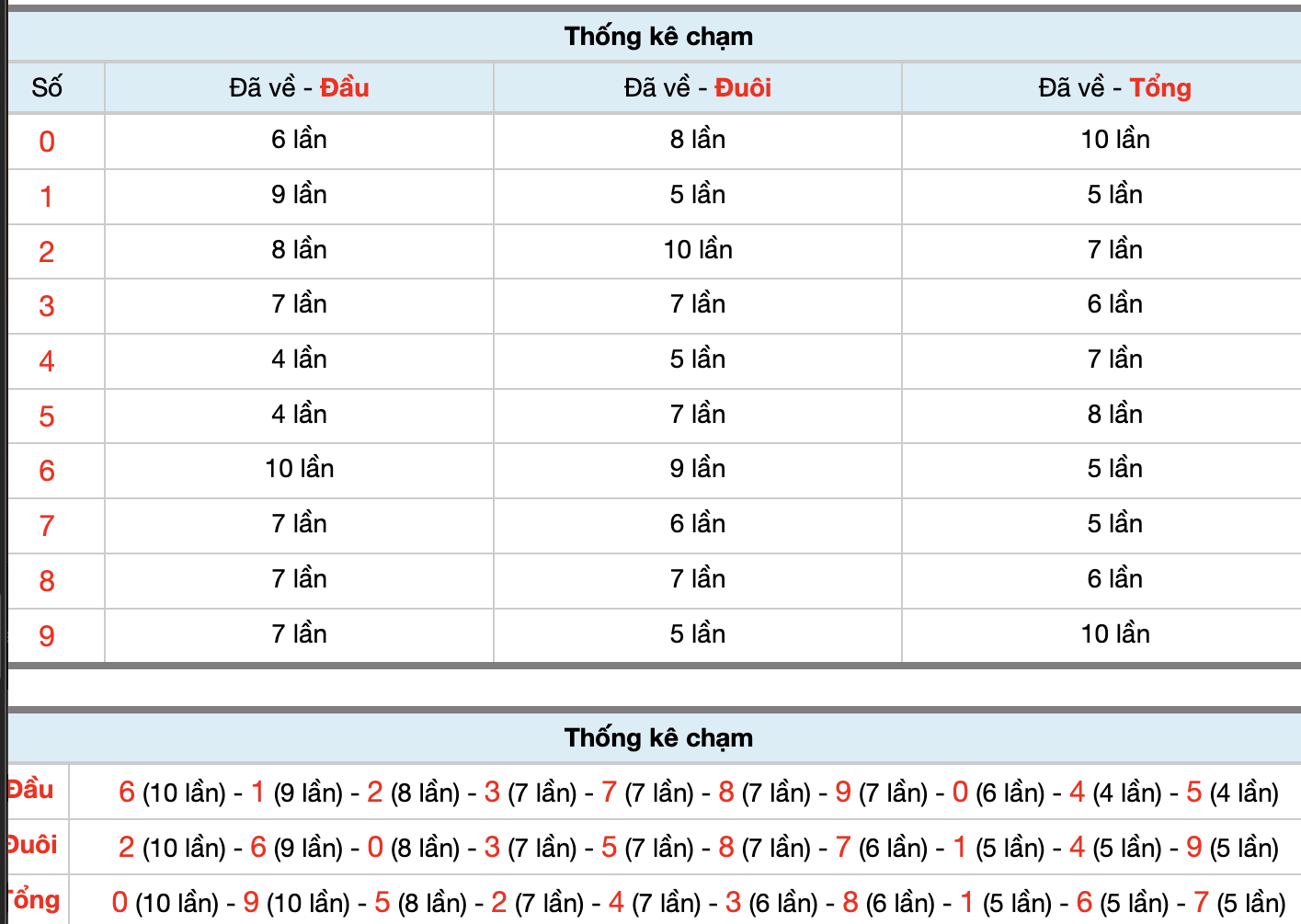 Dự Đoán Số Đề Miền Bắc Hôm Nay 17/1