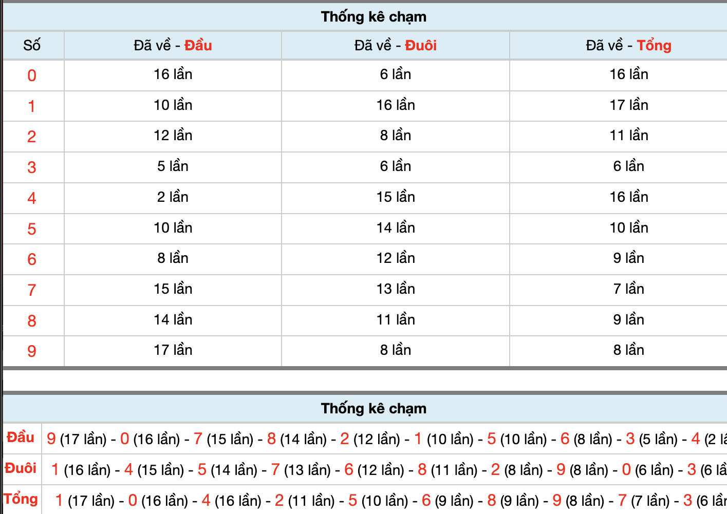  Dự Đoán Số Đề Miền Bắc Hôm Nay 18/1/2026