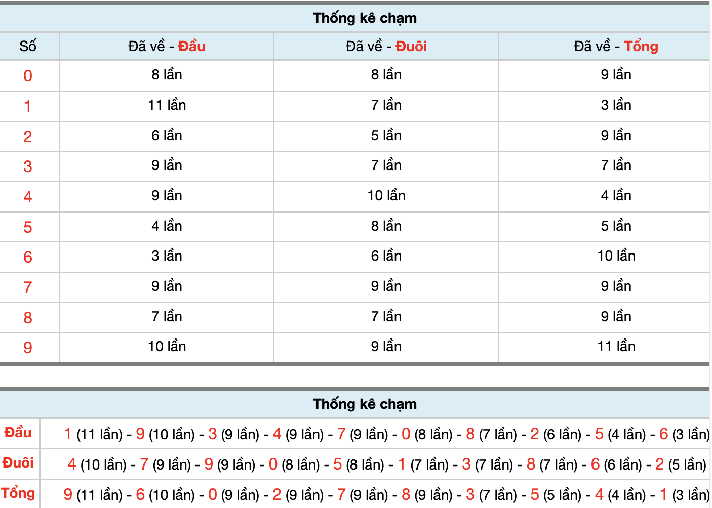 Dự Đoán Số Đề Miền Bắc Hôm Nay 19/1/2026