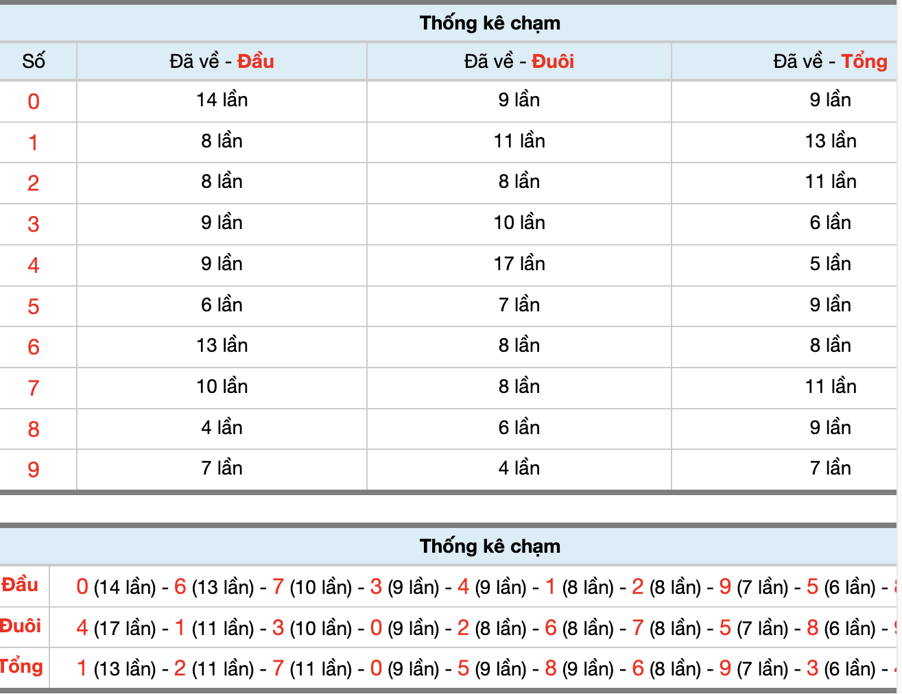 Dự Đoán Số Đề Miền Bắc Hôm Nay 20/1/2026