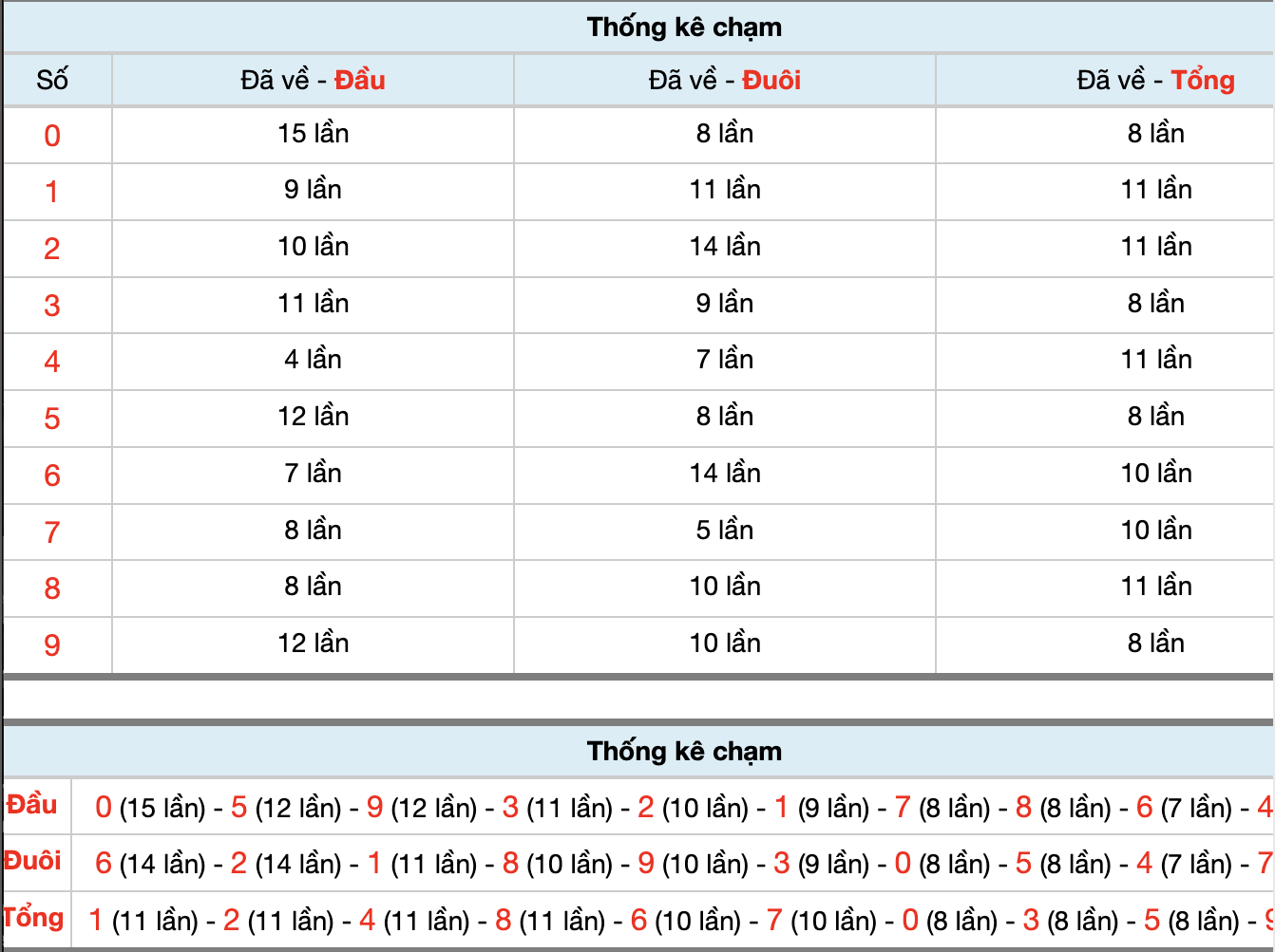 Dự Đoán Số Đề Miền Bắc Hôm Nay 21/1/2026