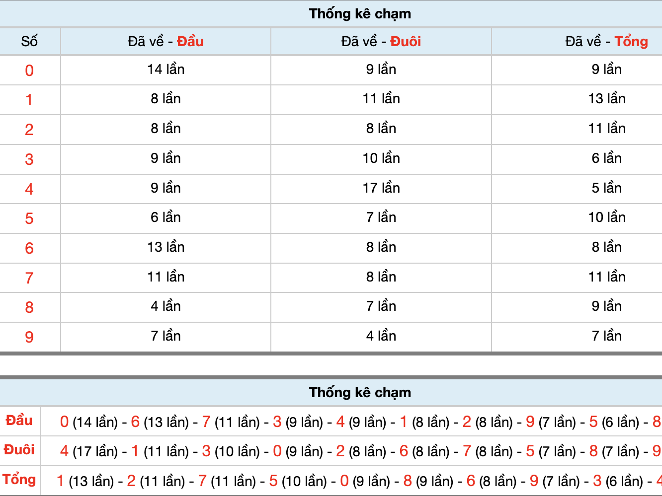 Dự Đoán Số Đề Miền Bắc Hôm Nay 22/1/2026