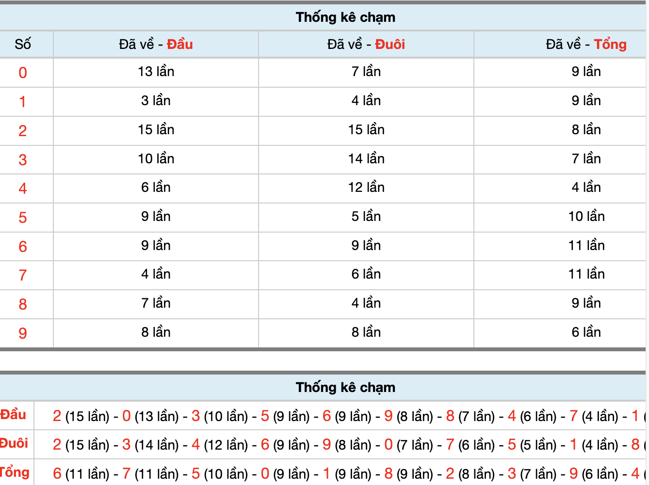 Dự Đoán Số Đề Miền Bắc Hôm Nay 23/1/2026